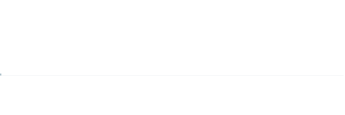 Nobel Apartments Logo